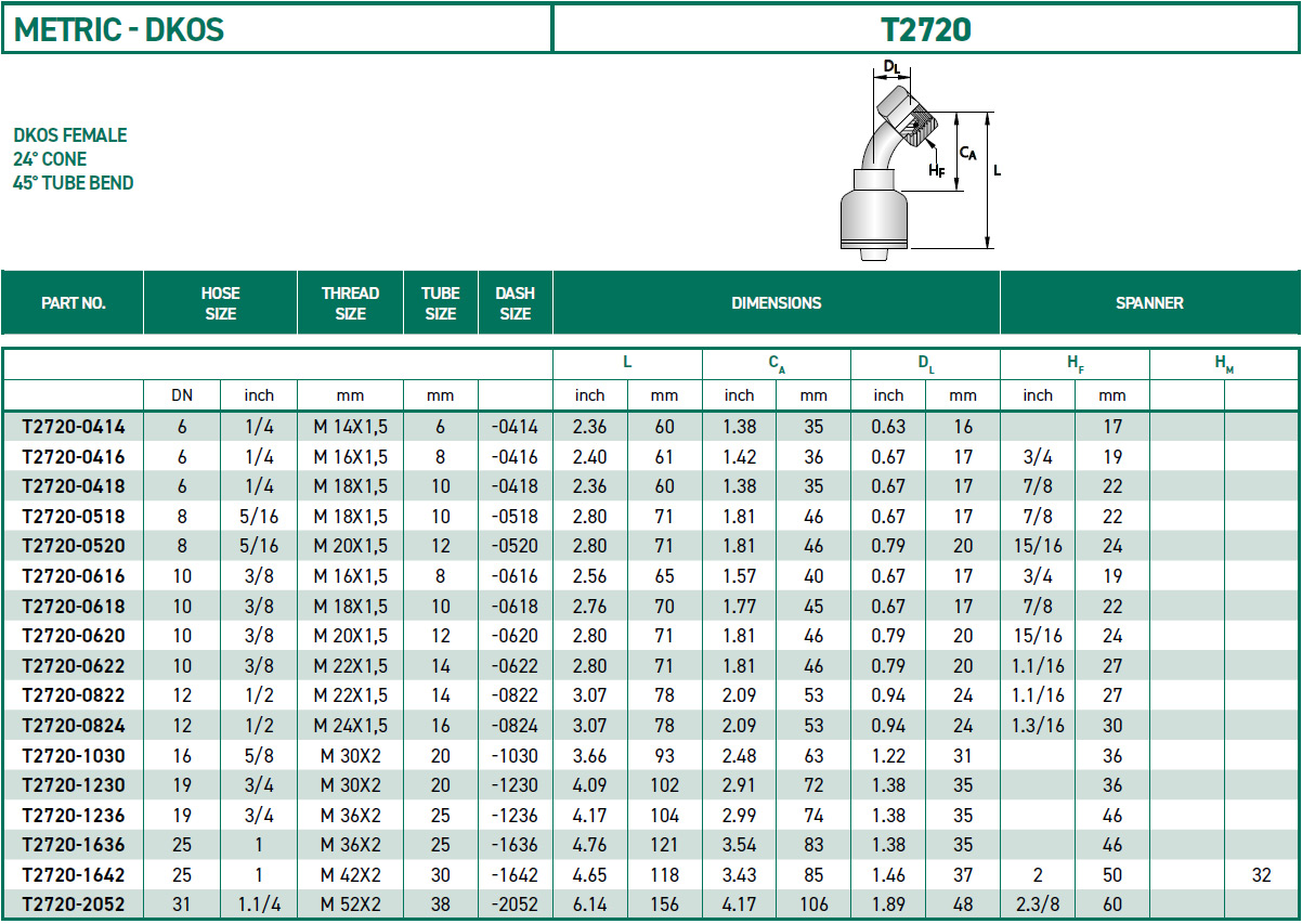 RH-Fittings-T2000-METRIC-DKOS-T2720
