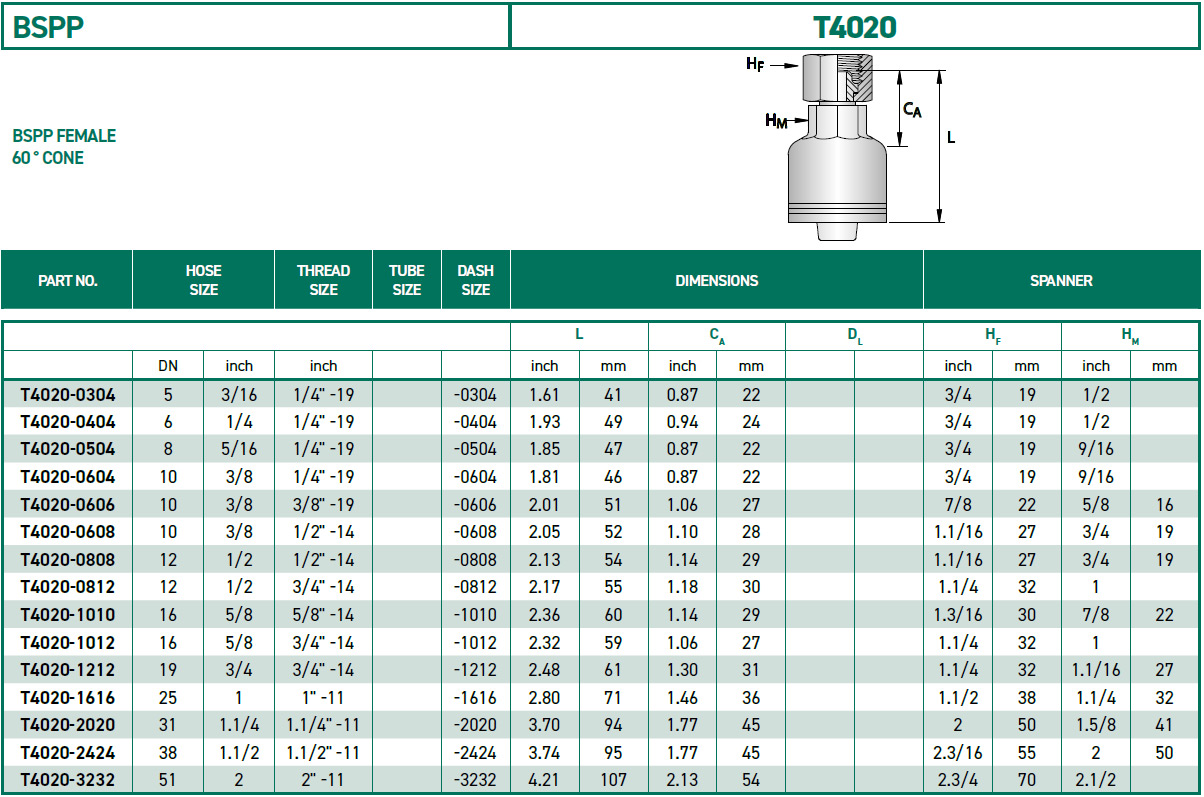 RH-Fittings-T4000-BSPP-T4020
