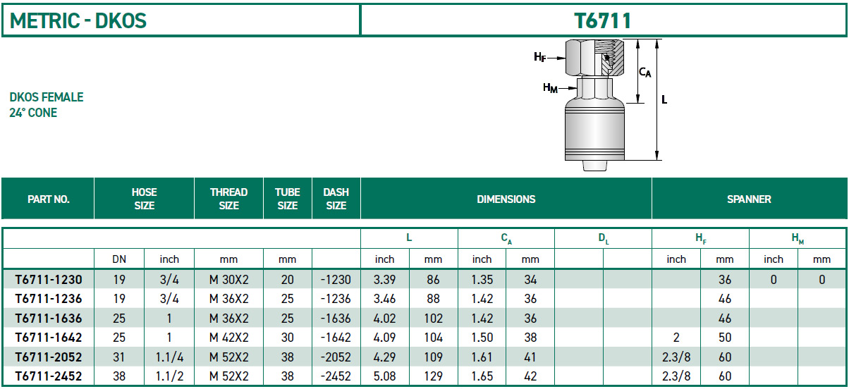 RH-Fittings-T6000-METRIC-DKOS-T6711
