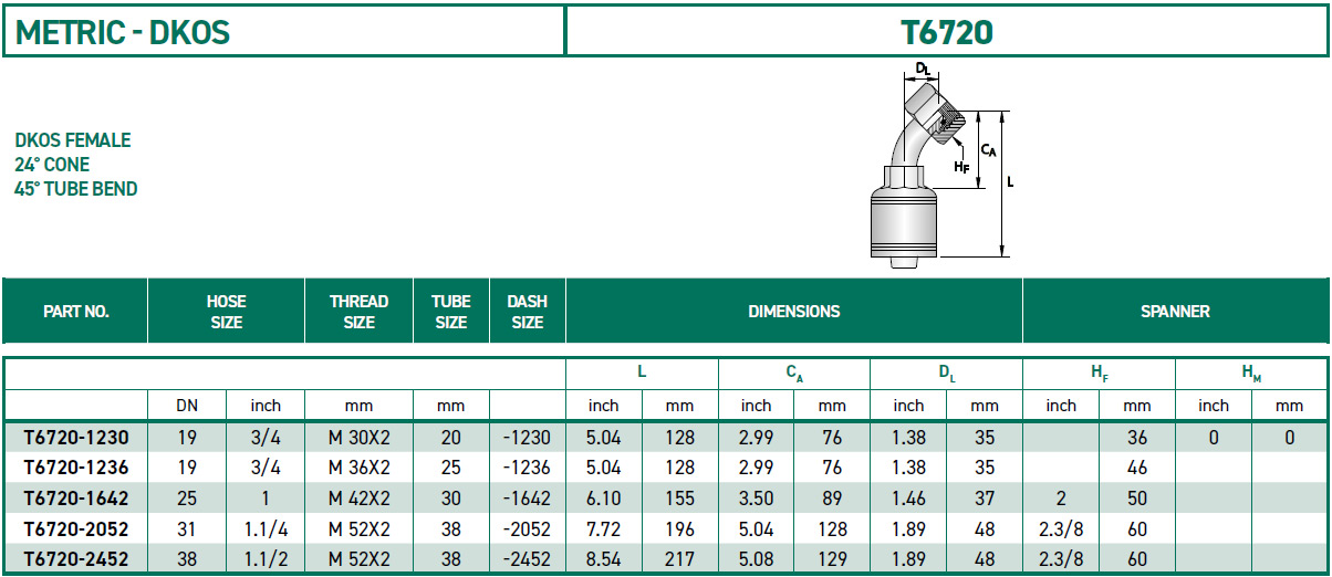 RH-Fittings-T6000-METRIC-DKOS-T6720