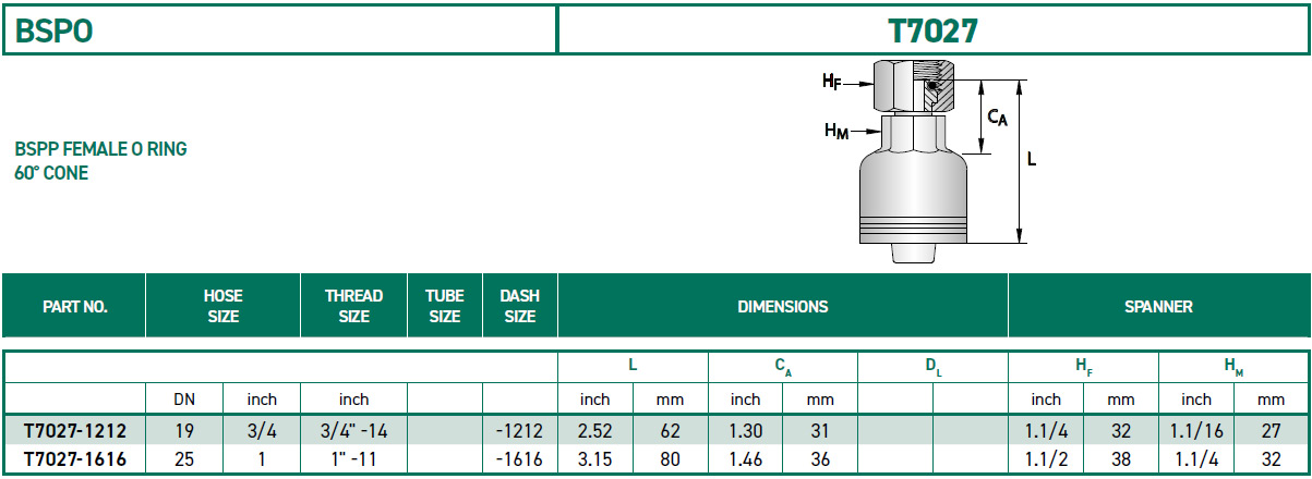 RH-Fittings-T7000-BSPO-T7027