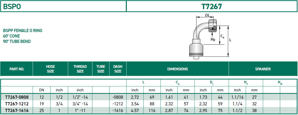 RH-Fittings-T7000-BSPO-T7267