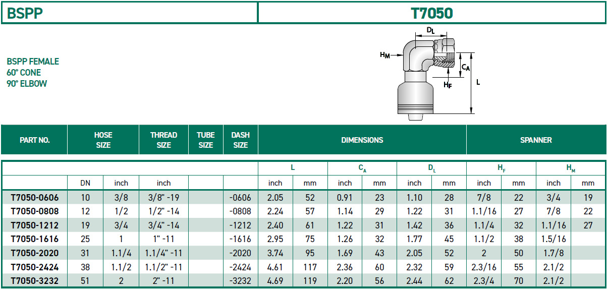 RH-Fittings-T7000-BSPP-T7050
