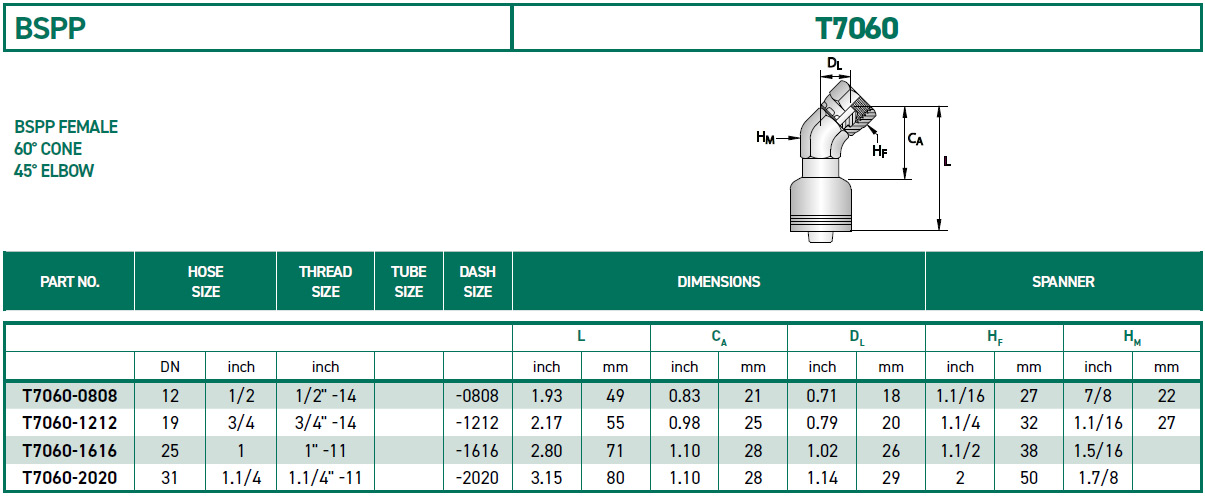 RH-Fittings-T7000-BSPP-T7060