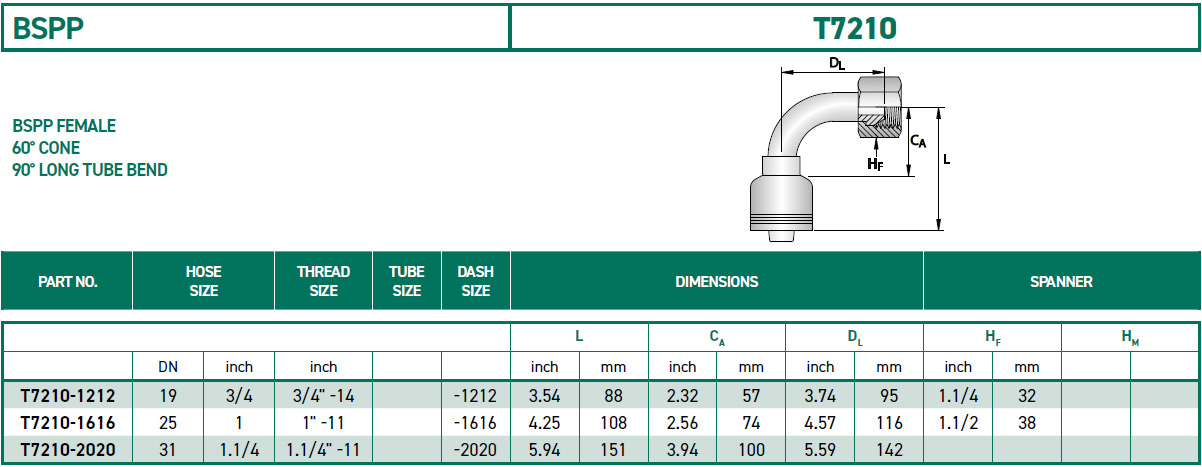 RH-Fittings-T7000-BSPP-T7210