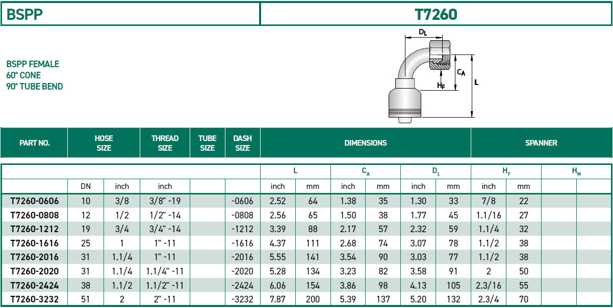 RH-Fittings-T7000-BSPP-T7260