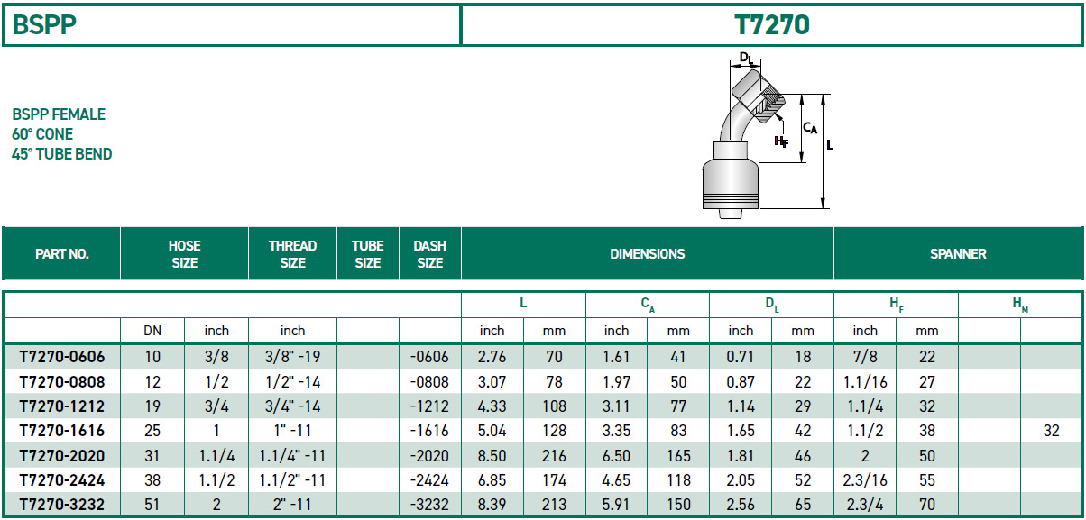 RH-Fittings-T7000-BSPP-T7270