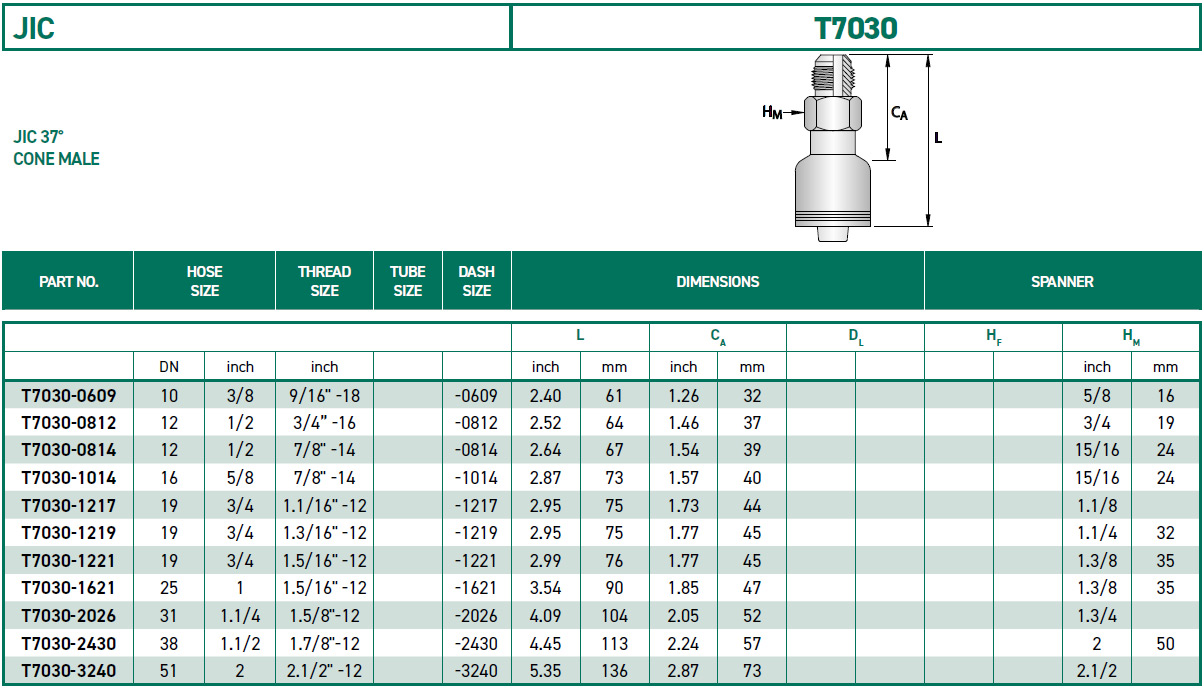 RH-Fittings-T7000-JIC-T7030