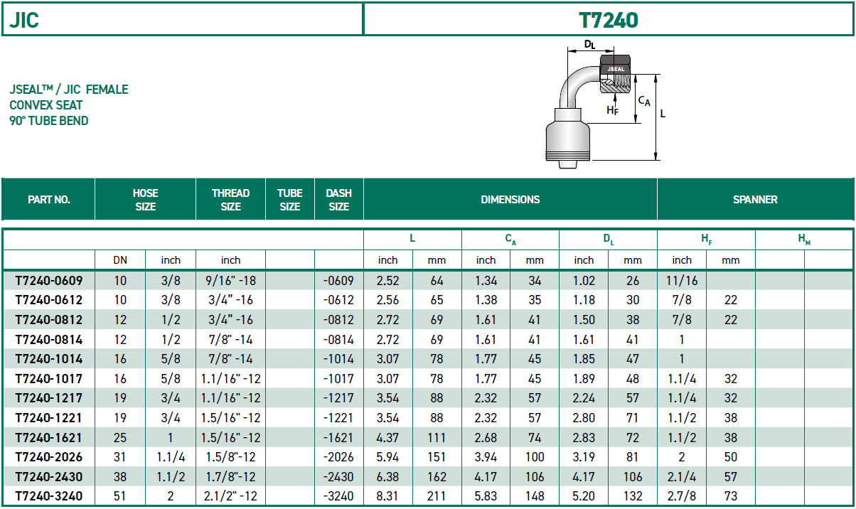 RH-Fittings-T7000-JIC-T7240