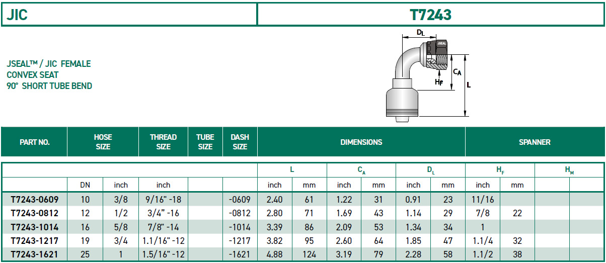 RH-Fittings-T7000-JIC-T7243
