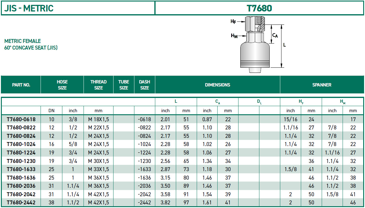 RH-Fittings-T7000-JIS-METRIC-T7680