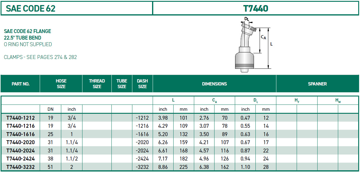 RH-Fittings-T7000-SAE-CODE-62-T7440