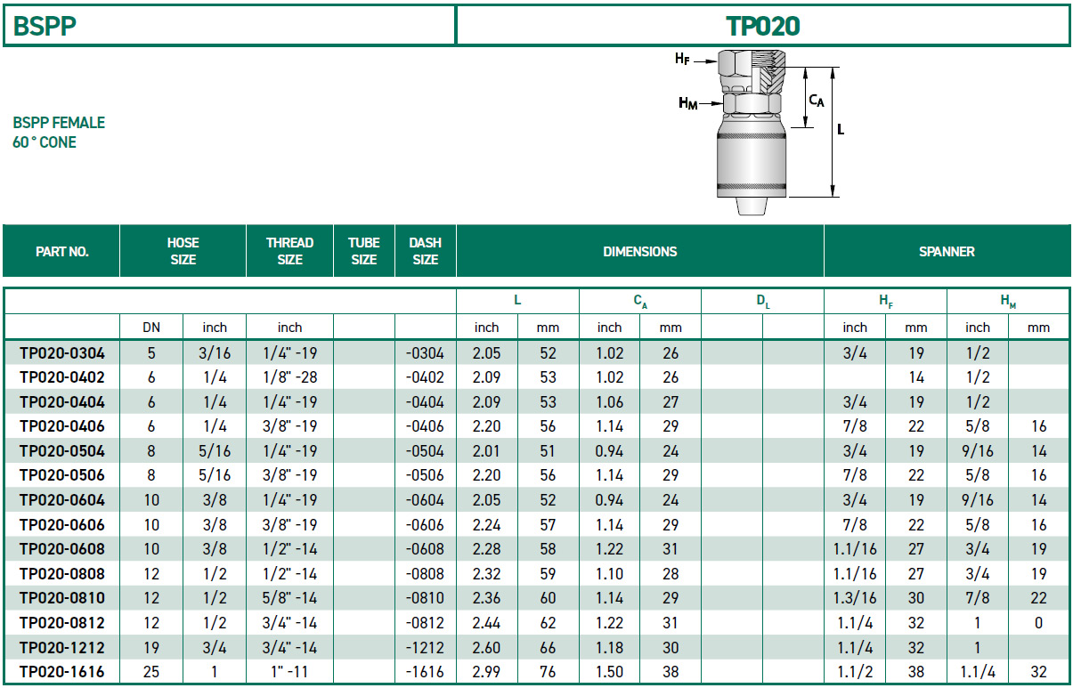 RH-Fittings-TP000-BSPP-TP020