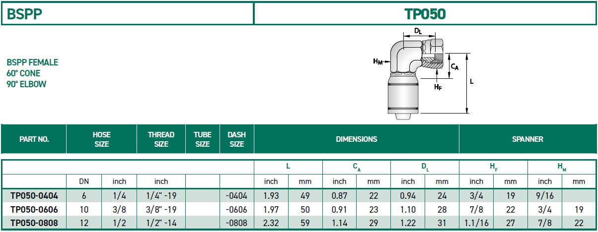 RH-Fittings-TP000-BSPP-TP050
