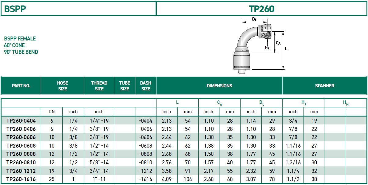 RH-Fittings-TP000-BSPP-TP260
