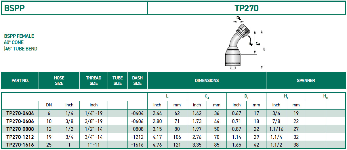 RH-Fittings-TP000-BSPP-TP270