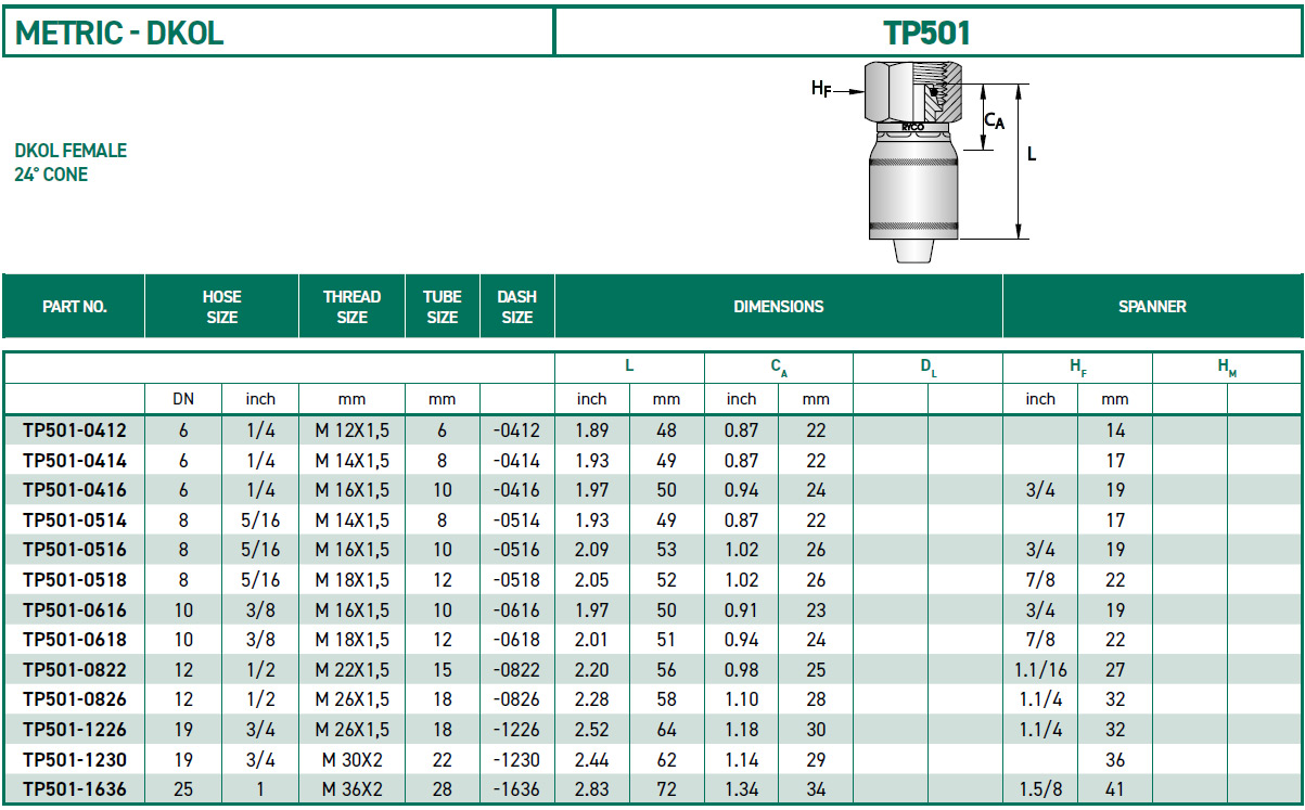 RH-Fittings-TP000-METRIC-DKOL-TP501