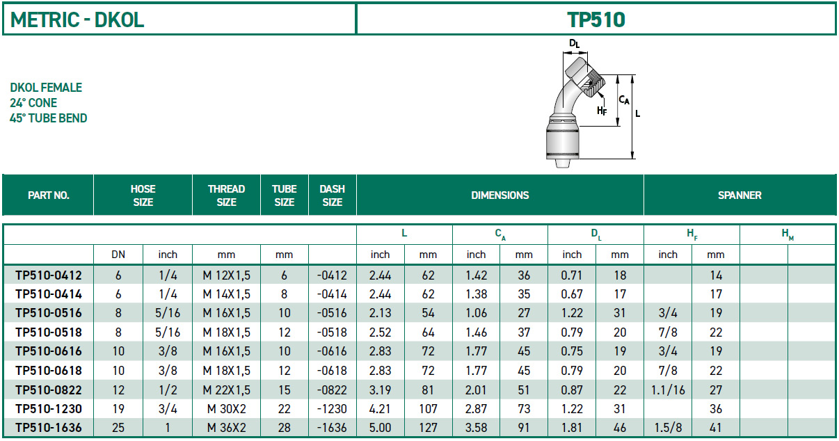 RH-Fittings-TP000-METRIC-DKOL-TP510