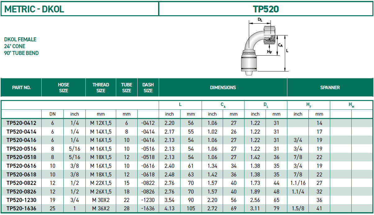 RH-Fittings-TP000-METRIC-DKOL-TP520