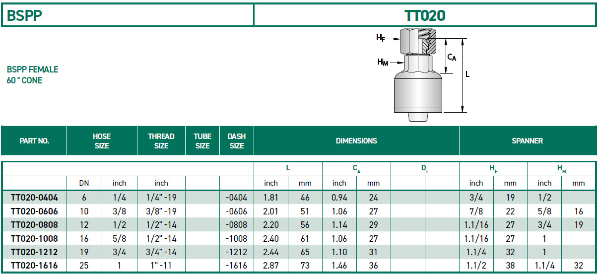 RH-Fittings-TT000-BSPP-TT020