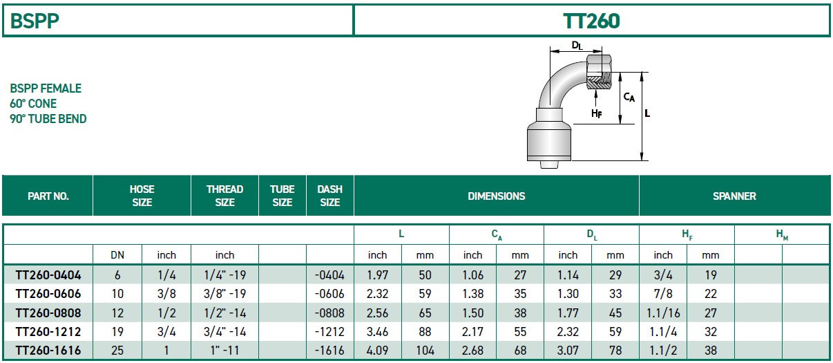 RH-Fittings-TT000-BSPP-TT260