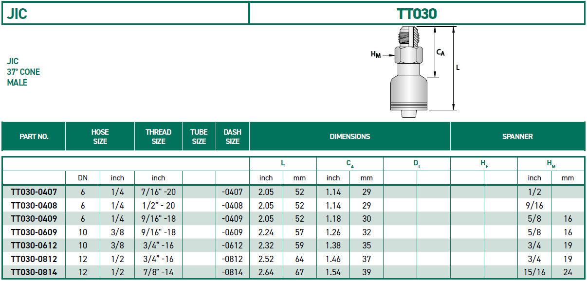 RH-Fittings-TT000-JIC-TT030